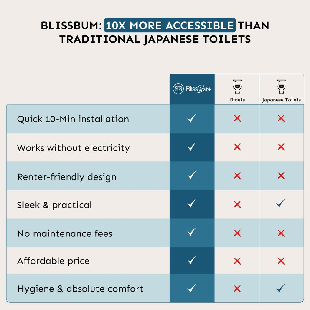 BlissBum Bidet - My BlissBum